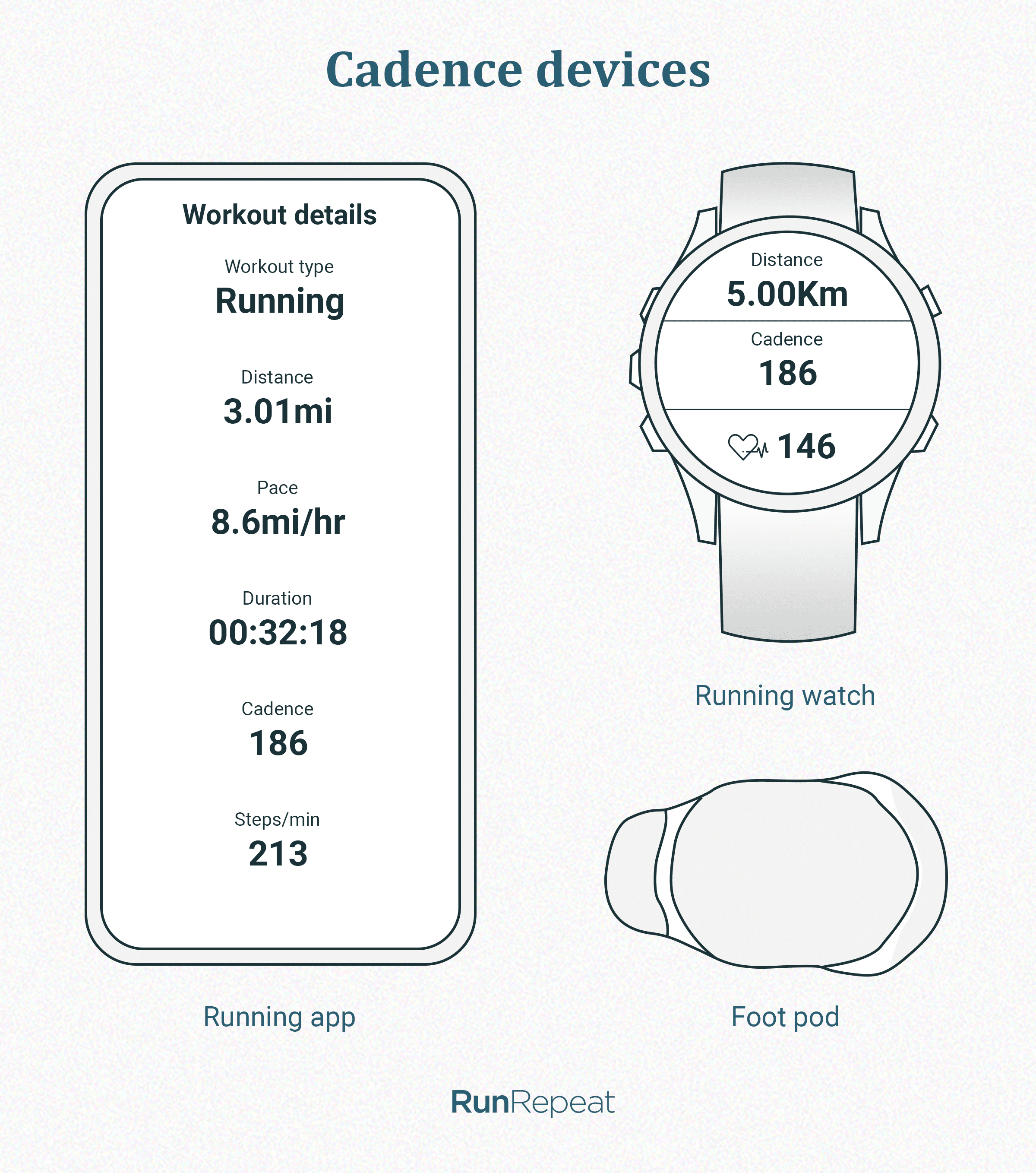 Running watch cadence on sale